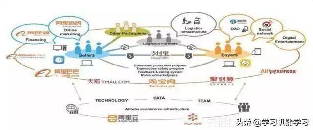 阿里自然语言处理部总监分享：NLP技术的应用及思考