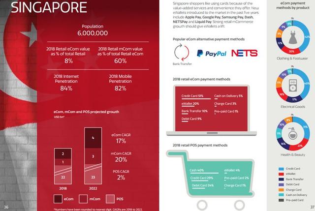 新加坡的那些金融科技玩家们