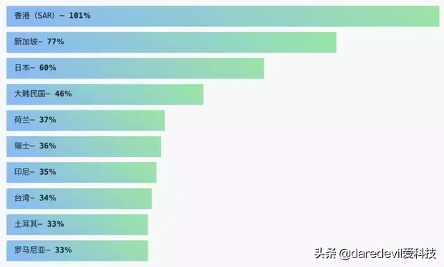 GitHub 2019 年度报告都说了什么？