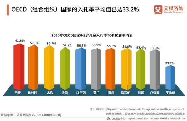 2019-2020年中国婴幼儿托育产业发展白皮书