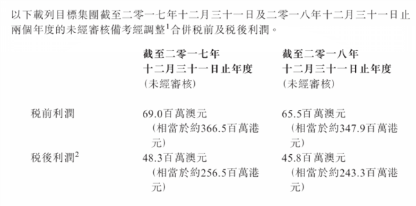 蒙牛又有大动作！32亿买了这家海外企业