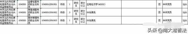 重磅 广东省监察委面向全国招10人 各市监察委共招57人