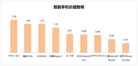 世界智能手机AI智商测试报告在京发布