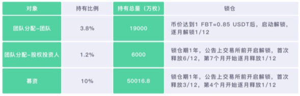 小猪评级——惊动国内大半社区的返币FBT会成为币圈新星吗？