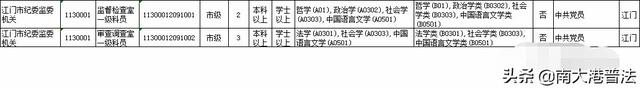 重磅 广东省监察委面向全国招10人 各市监察委共招57人