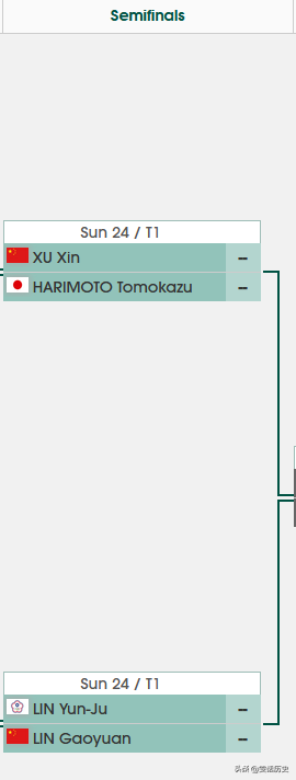 T2联赛，男单半决赛，许昕VS张本智和、林昀儒VS林高远