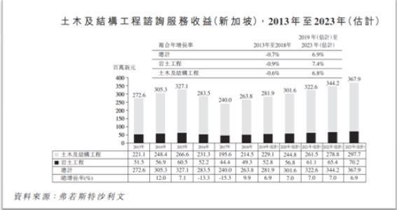 WMCH GLOBAL：土木及结构工程咨询服务商是否可以“细细粒容易升”
