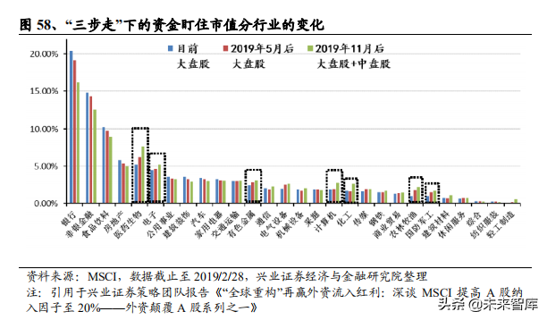 医药生物行业104页大报告：新常态下的机遇与挑战