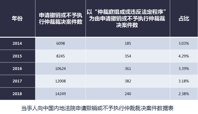 先行示范区仲裁制度创新