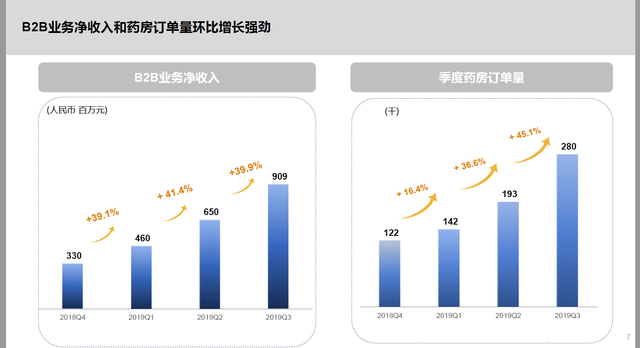 首次覆盖，深度调研，关于互联网健康领域的投资机会思考