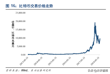 中国法定数字货币（DCEP）深度研究报告