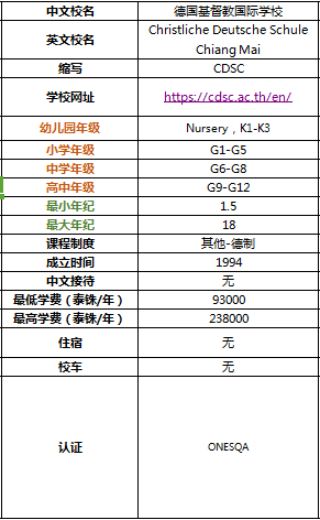 带你全面了解2019年清迈国际学校及双语学校