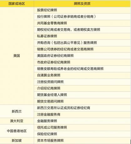 老虎证券拿下美国投行牌照 机构业务驶入快车道