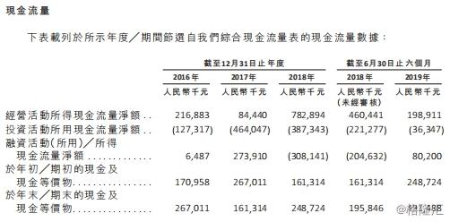 山东凤祥IPO：连续三年负债率100% 九成员工没缴社保