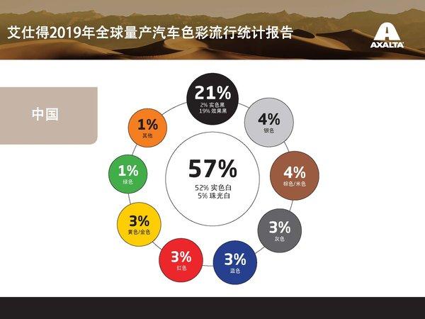美通企业日报 | 中国近八成汽车是白黑两色；中企抗癌新药首次在美获批上市