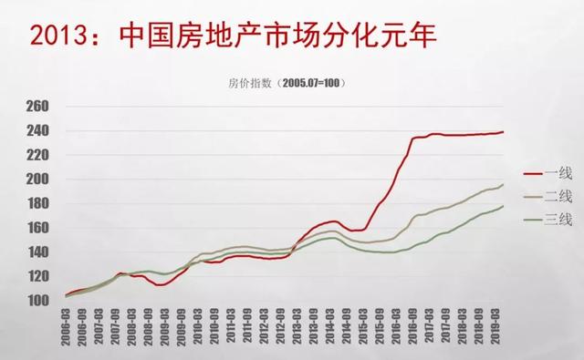 7个回答，解决你对房价的所有疑问