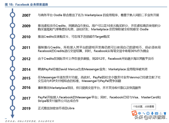 中国法定数字货币（DCEP）深度研究报告