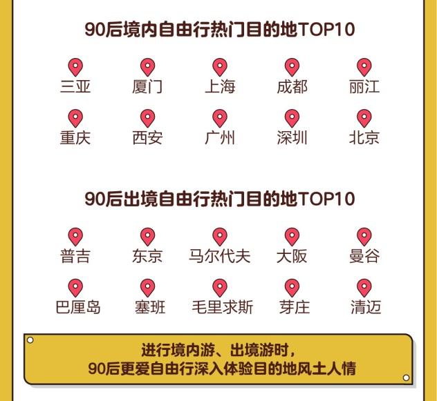 途牛发布《90后全球旅游消费白皮书2019》