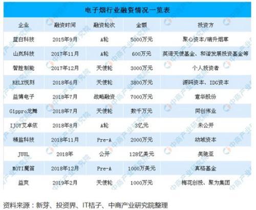 电子烟真要凉了？千亿A股遭殃 网友：最心疼罗永浩