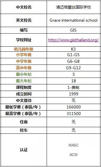 带你全面了解2019年清迈国际学校及双语学校