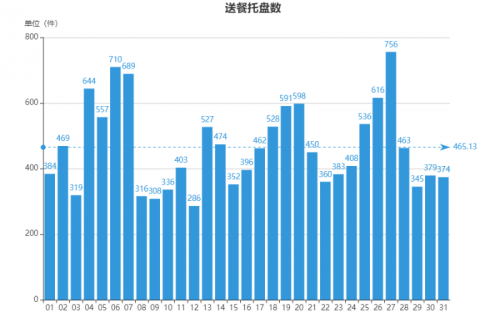 普渡科技送餐机器人亮相高交会，展现大湾区科创企业风采