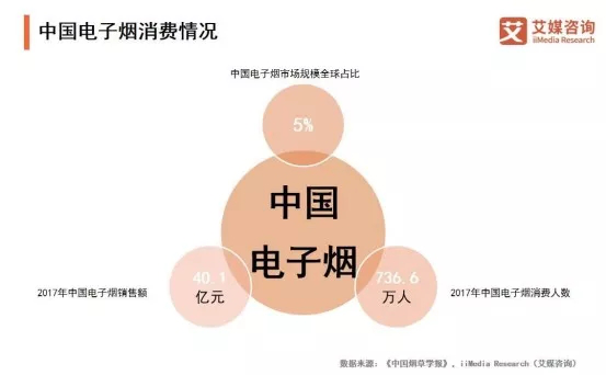 电子烟迎来史上“最恶劣环境”悦刻、梵高、艾维普思们怎么办？