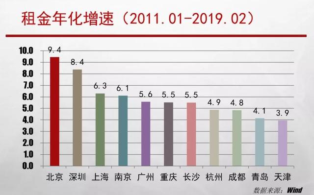 7个回答，解决你对房价的所有疑问