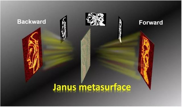 南京大学成功利用“双面超构表面”实现电磁波双向调控