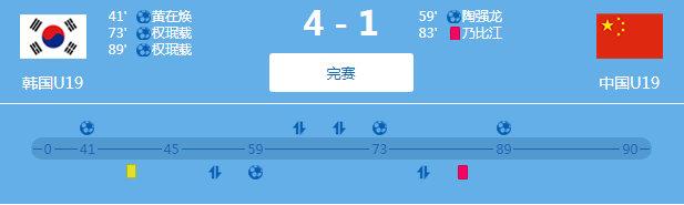 20分钟崩盘！乌龙助攻对手！中国足球再现低级失误 惨遭韩国羞辱