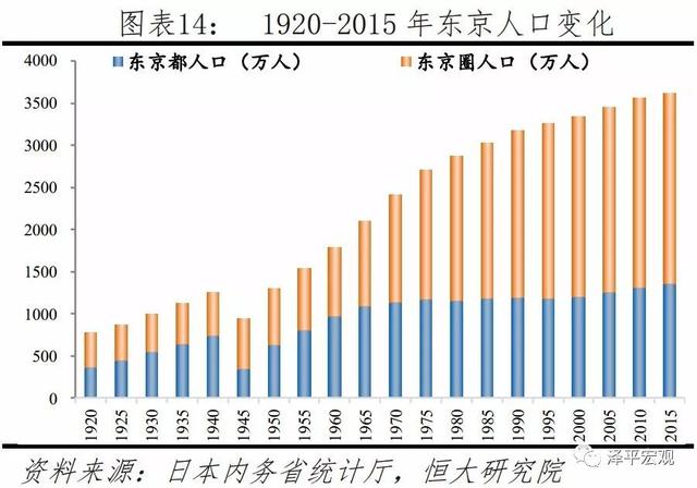 如何治理大城市病、雾霾、拥堵，提升活力——城市规划的国内外经验（上）