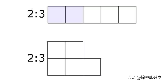 学习“新加坡数学”的建模思维，让娃的数学牛起来