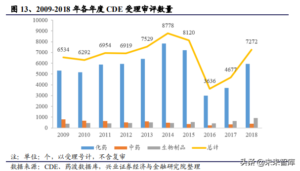 医药生物行业104页大报告：新常态下的机遇与挑战