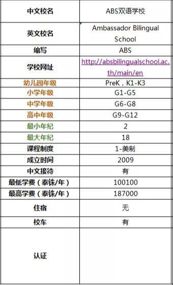 带你全面了解2019年清迈国际学校及双语学校