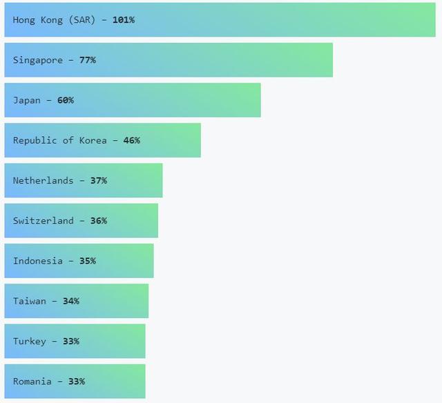 GitHub发布2019年度报告：Python最受欢迎，VScode贡献者高达19K