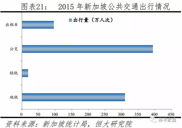 如何治理大城市病、雾霾、拥堵，提升活力——城市规划的国内外经验（上）