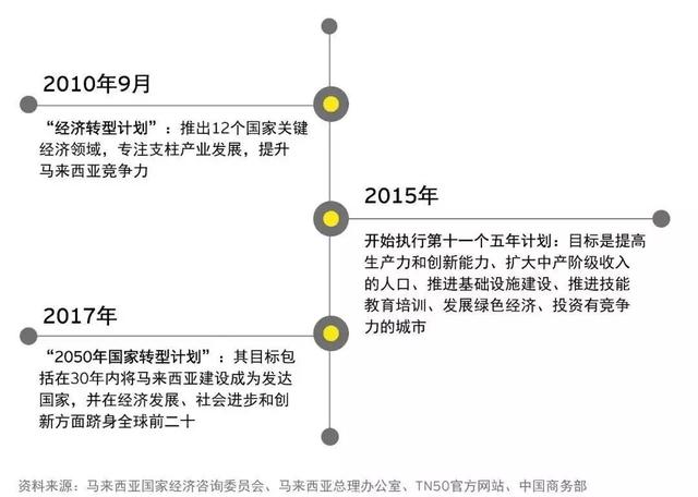 马来西亚重启“大马城”计划，吉隆坡迎来历史性发展机遇