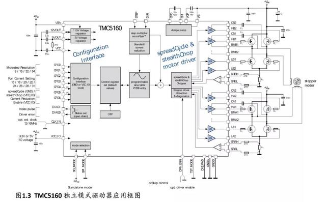 「从业者说」TMC5160控制驱动IC 让步进电机性能更强大