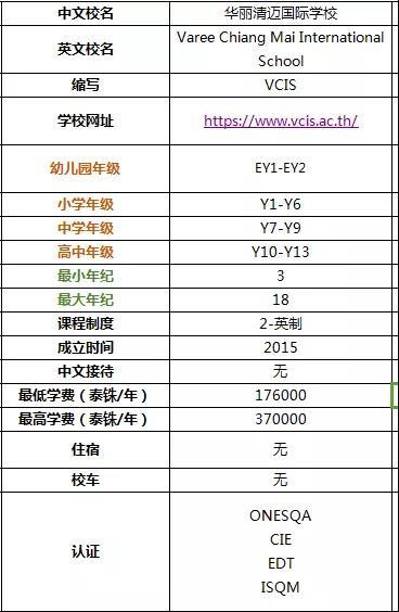 带你全面了解2019年清迈国际学校及双语学校