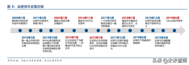 中国法定数字货币（DCEP）深度研究报告