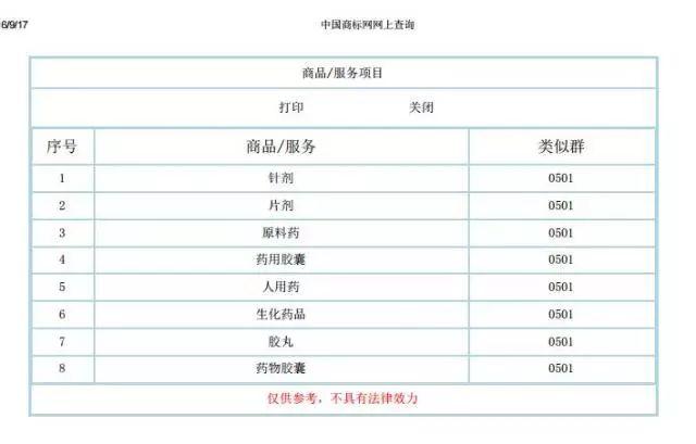 客户尽职调查工具大全