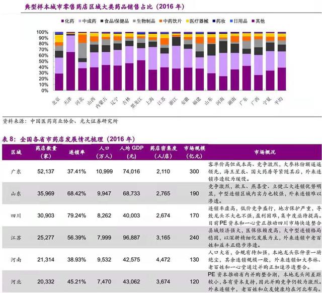 首次覆盖，深度调研，关于互联网健康领域的投资机会思考