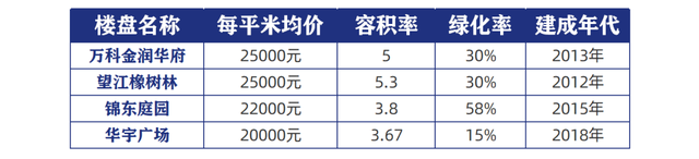 成都的“五大神盘”又没摇到号？还有一个机会可以上车