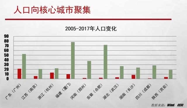 7个回答，解决你对房价的所有疑问