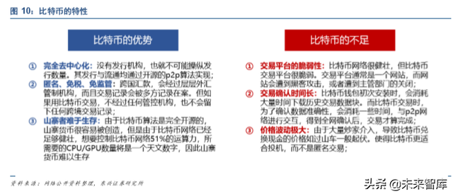 中国法定数字货币（DCEP）深度研究报告