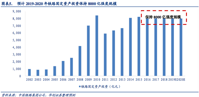 轨交运维，黄金十年