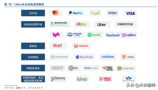 中国法定数字货币（DCEP）深度研究报告