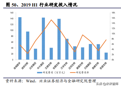 医药生物行业104页大报告：新常态下的机遇与挑战