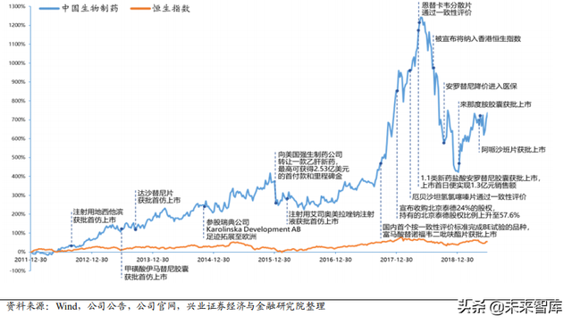 医药生物行业104页大报告：新常态下的机遇与挑战