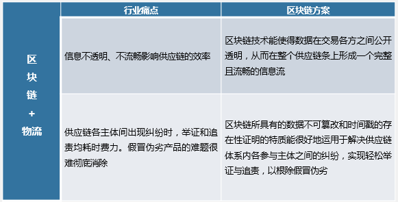 区块链2.0以及它的诸多“玩法”