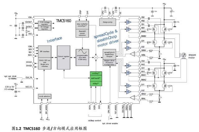 「从业者说」TMC5160控制驱动IC 让步进电机性能更强大